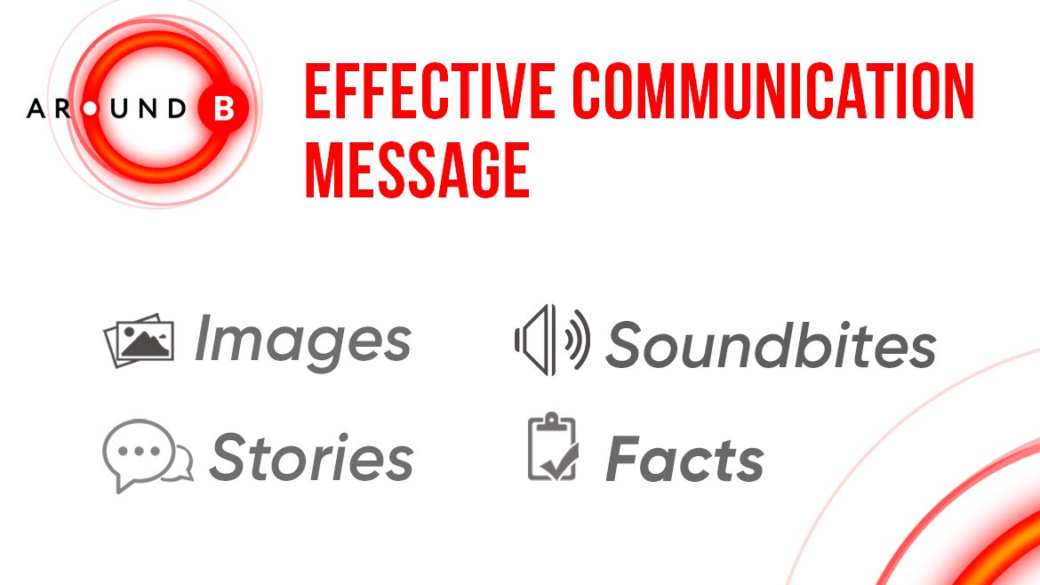 Components of an effective communication message