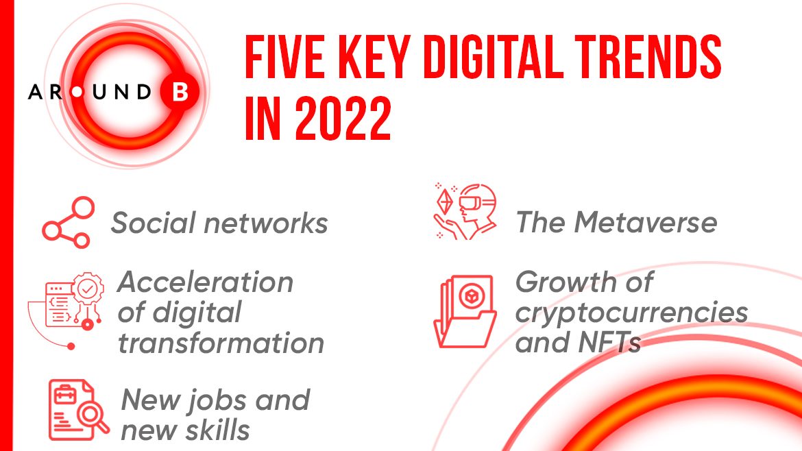 Five key digital trends in 2022