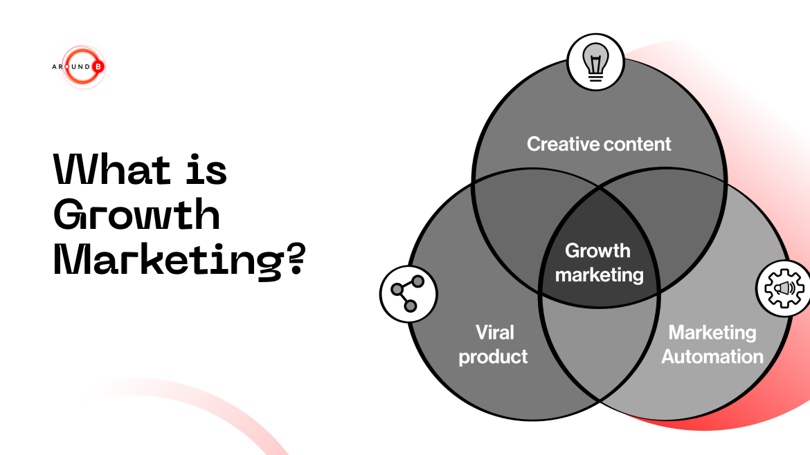 Guide to Growth Marketing